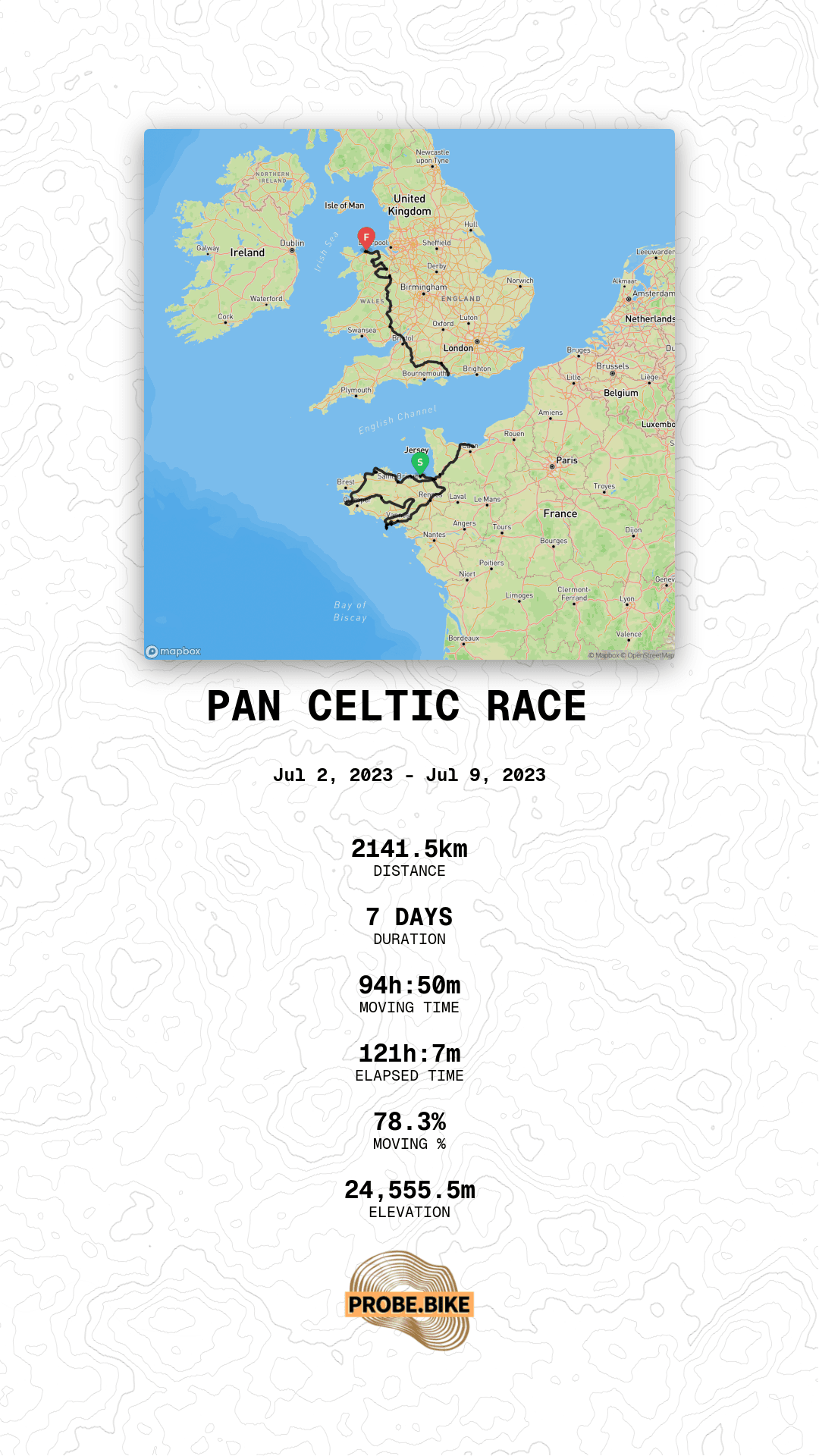 Trip summary card for the Pan Celtic Race: route map, distance, elevation and time
